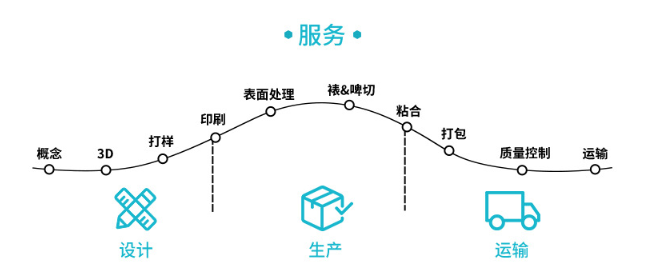 服务